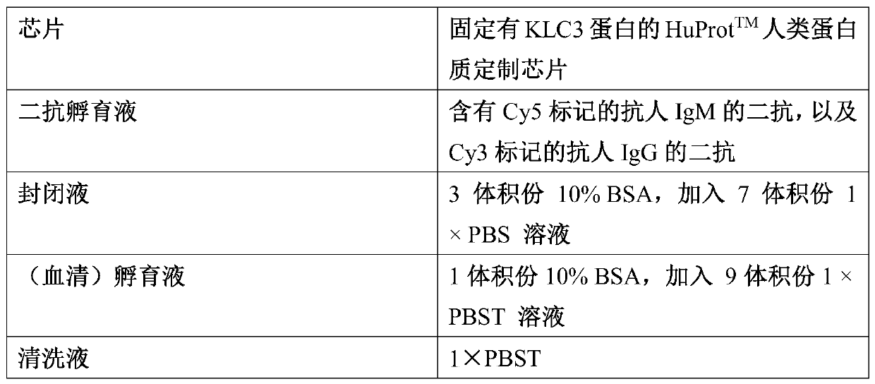 Application of KLC3 autoantibody detection reagent to preparation of lung cancer screening kit