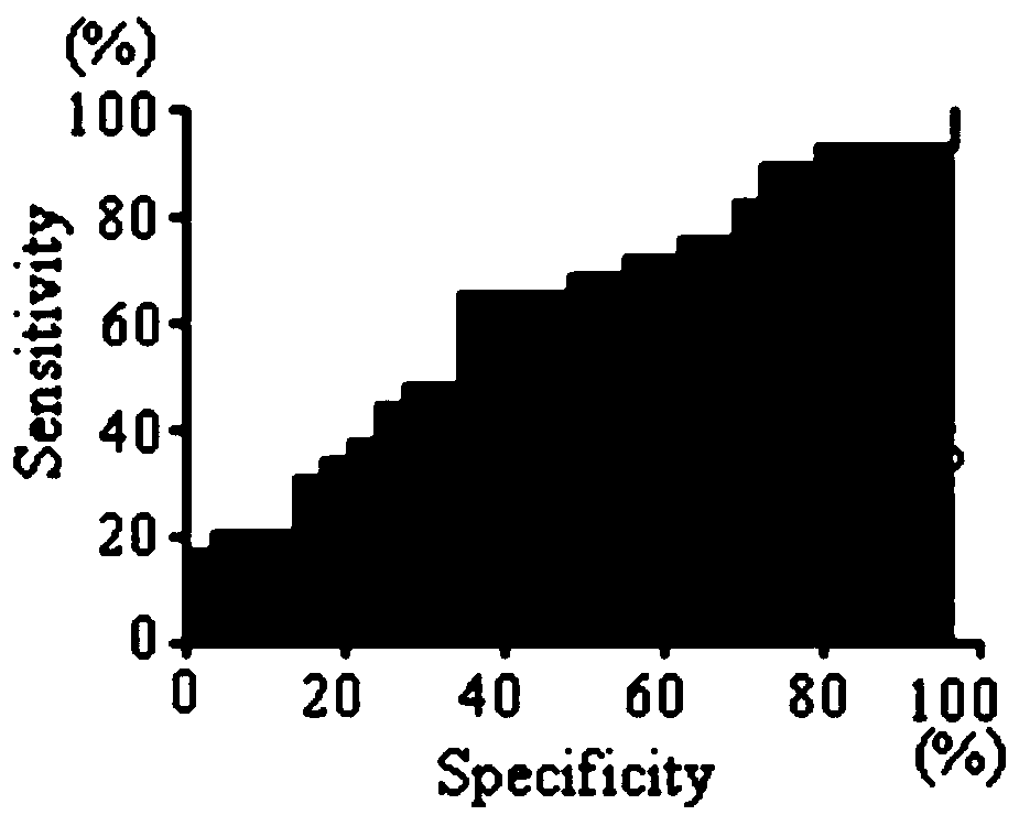 Application of KLC3 autoantibody detection reagent to preparation of lung cancer screening kit