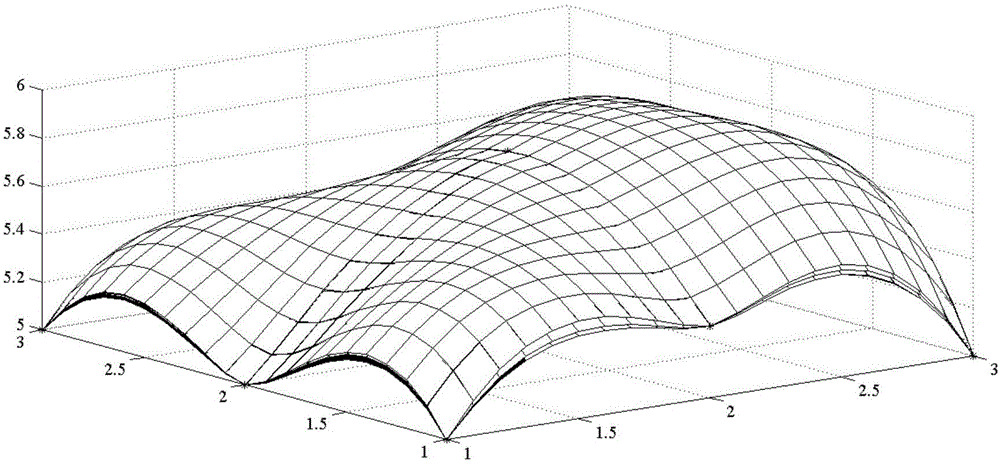 Jetting height error compensation method for large-area micro-nano structure electrohydrodynamics printing