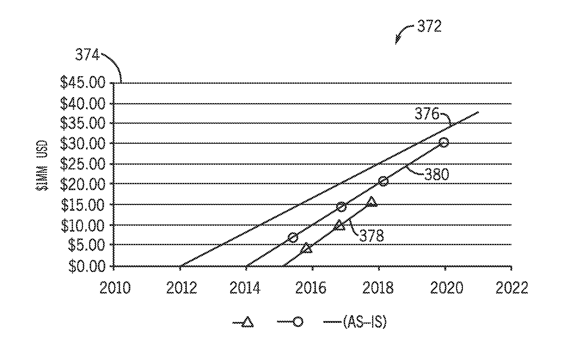 Economic analysis of grid infrastructure