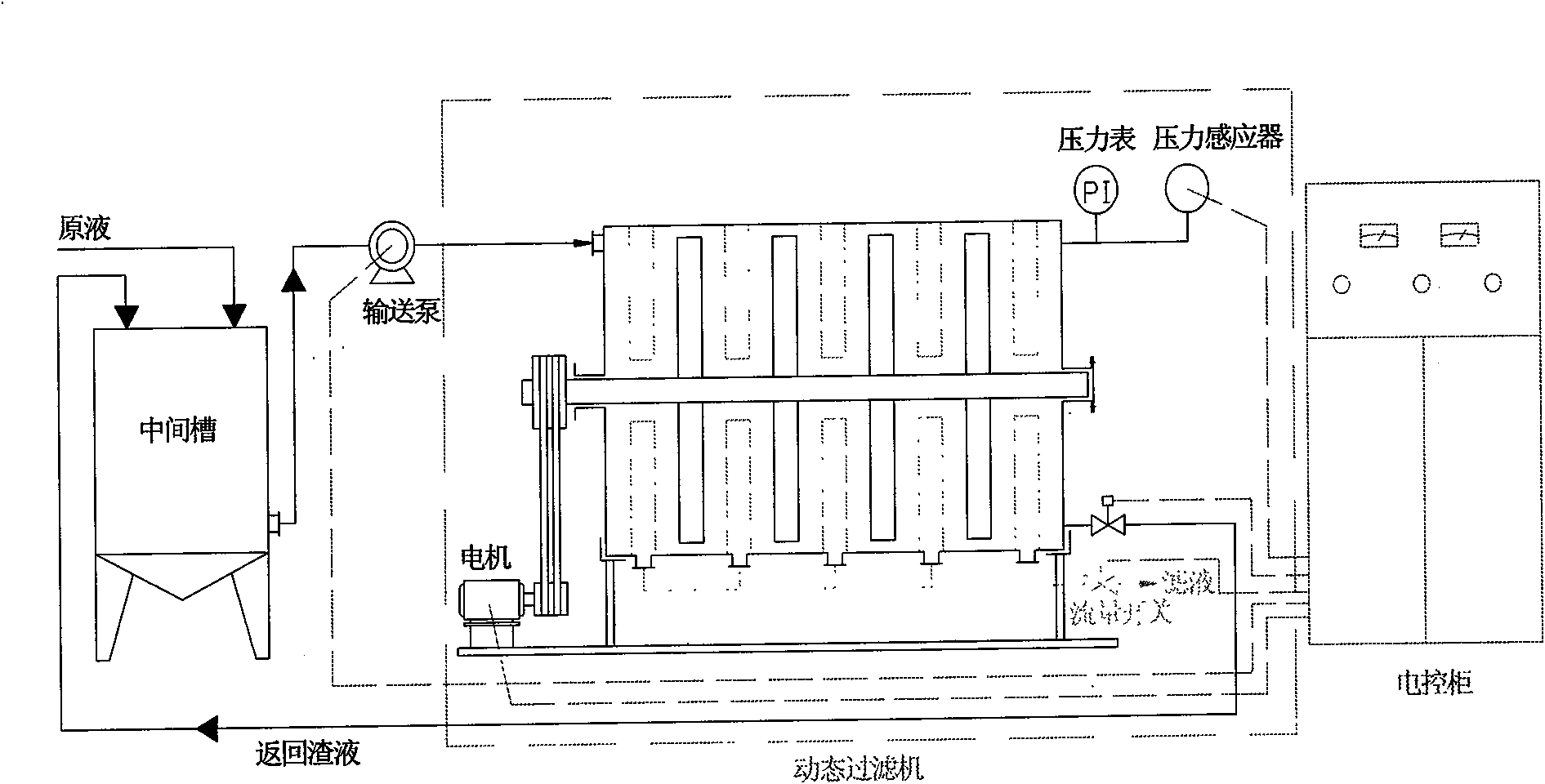 Rotary dynamic closed filtering process and device