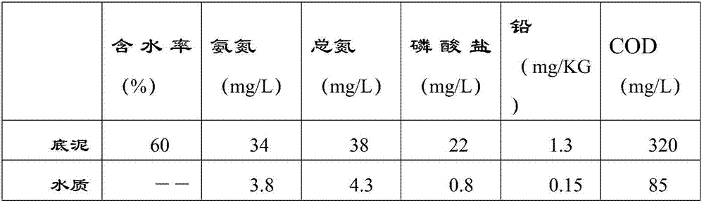 Preparation method of black-odor river sediment covering material