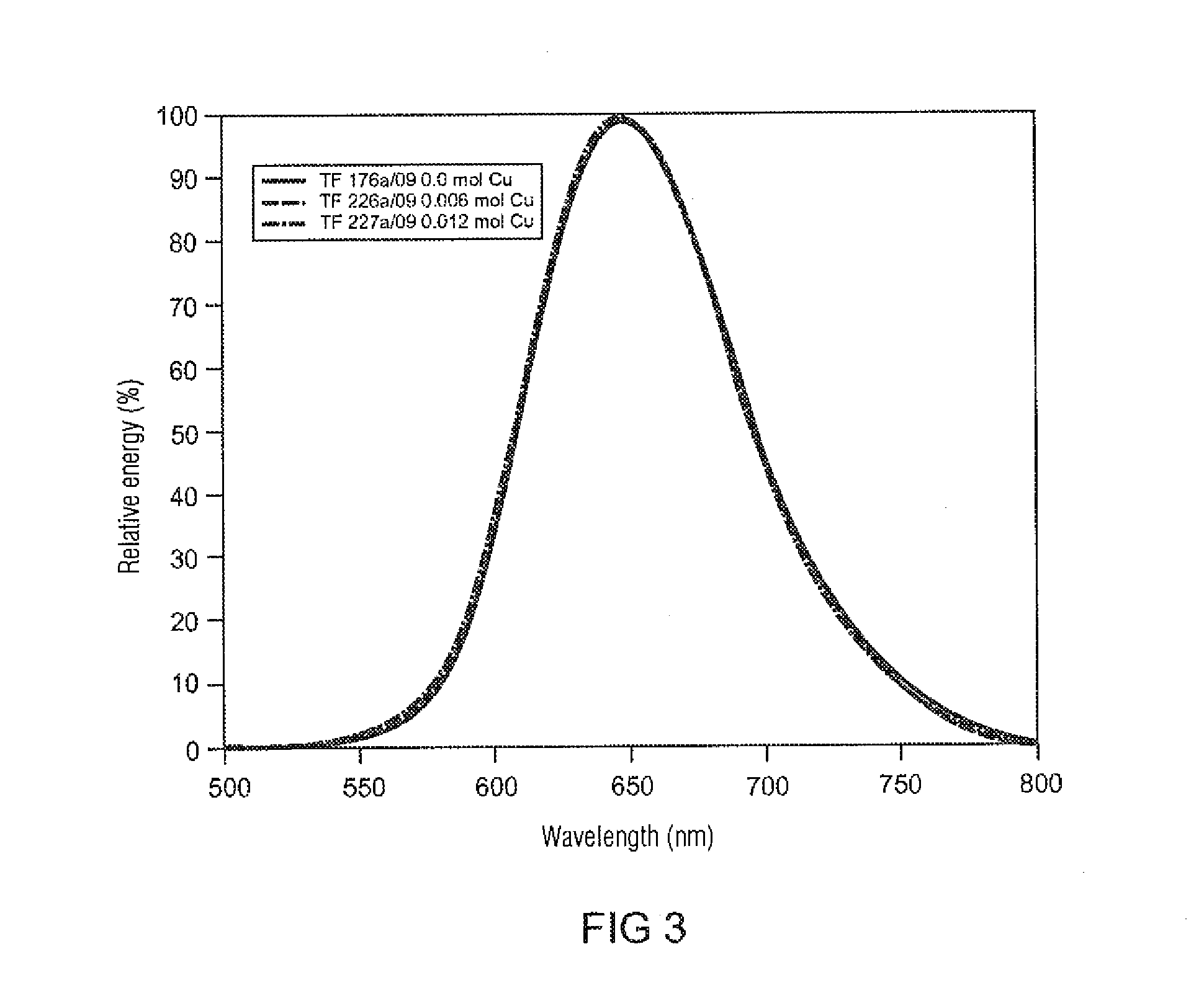 Luminophore and Light Source Containing such a Luminophore