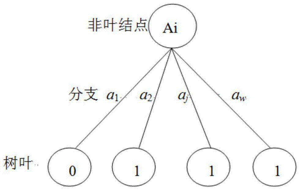 Electroencephalogram feature selection approach based on decision-making tree