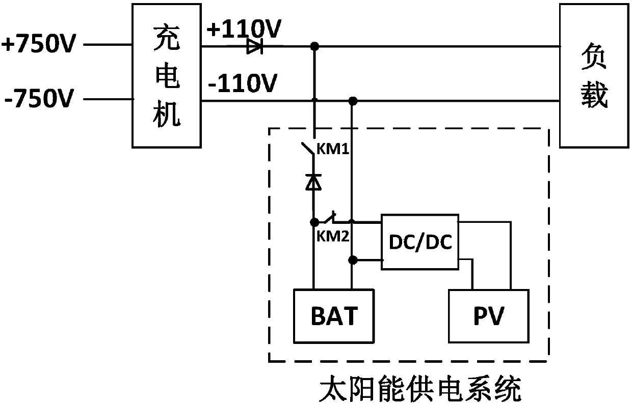 Vehicle-mounted solar energy power supply system for urban rail vehicles