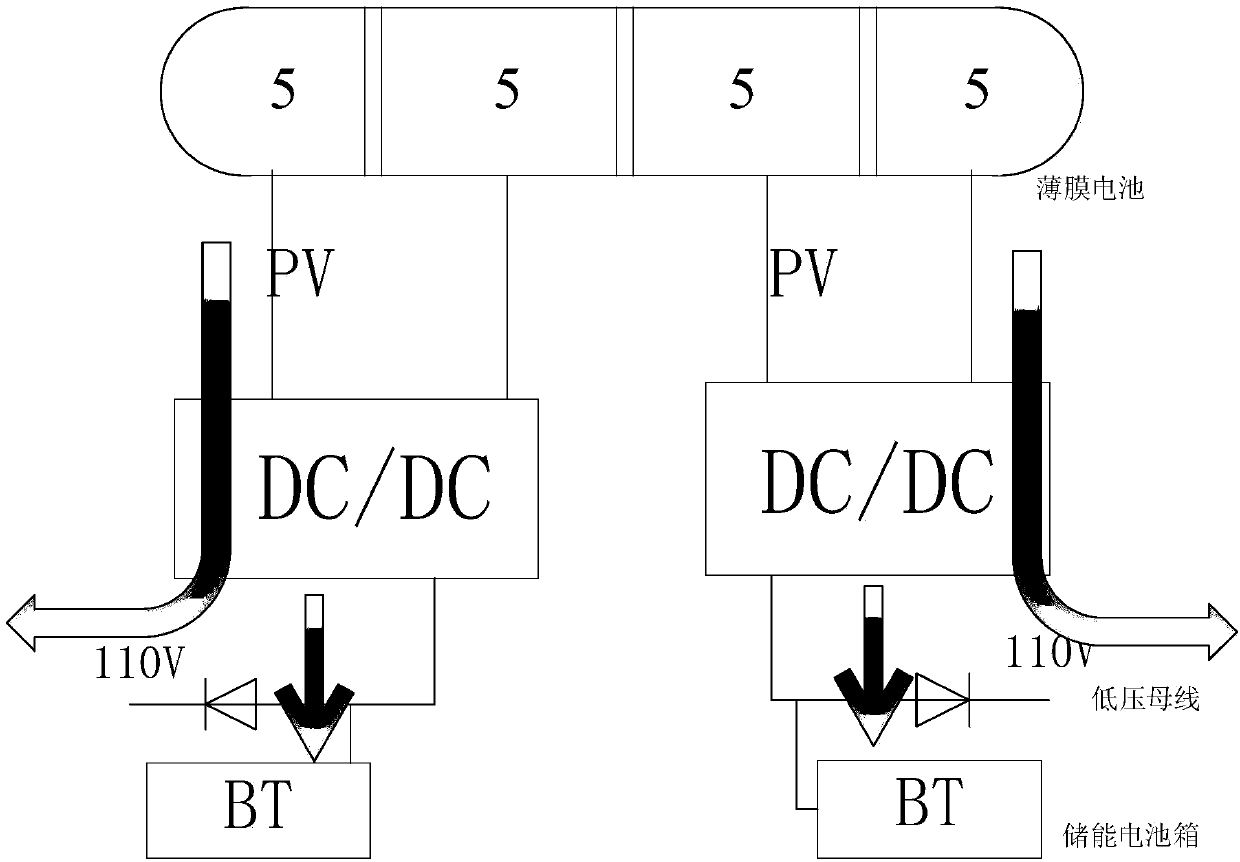 Vehicle-mounted solar energy power supply system for urban rail vehicles