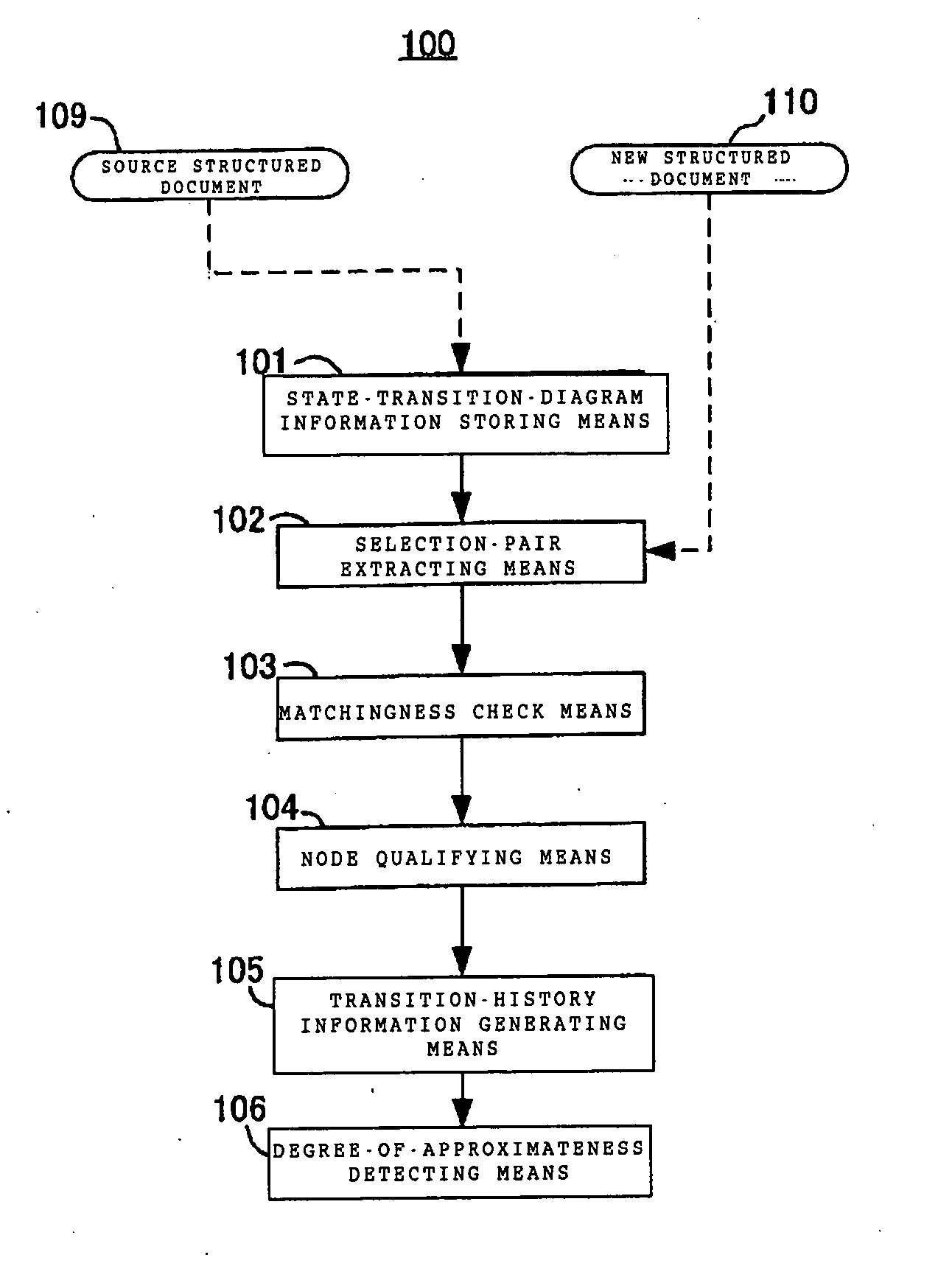 Structured-document processing