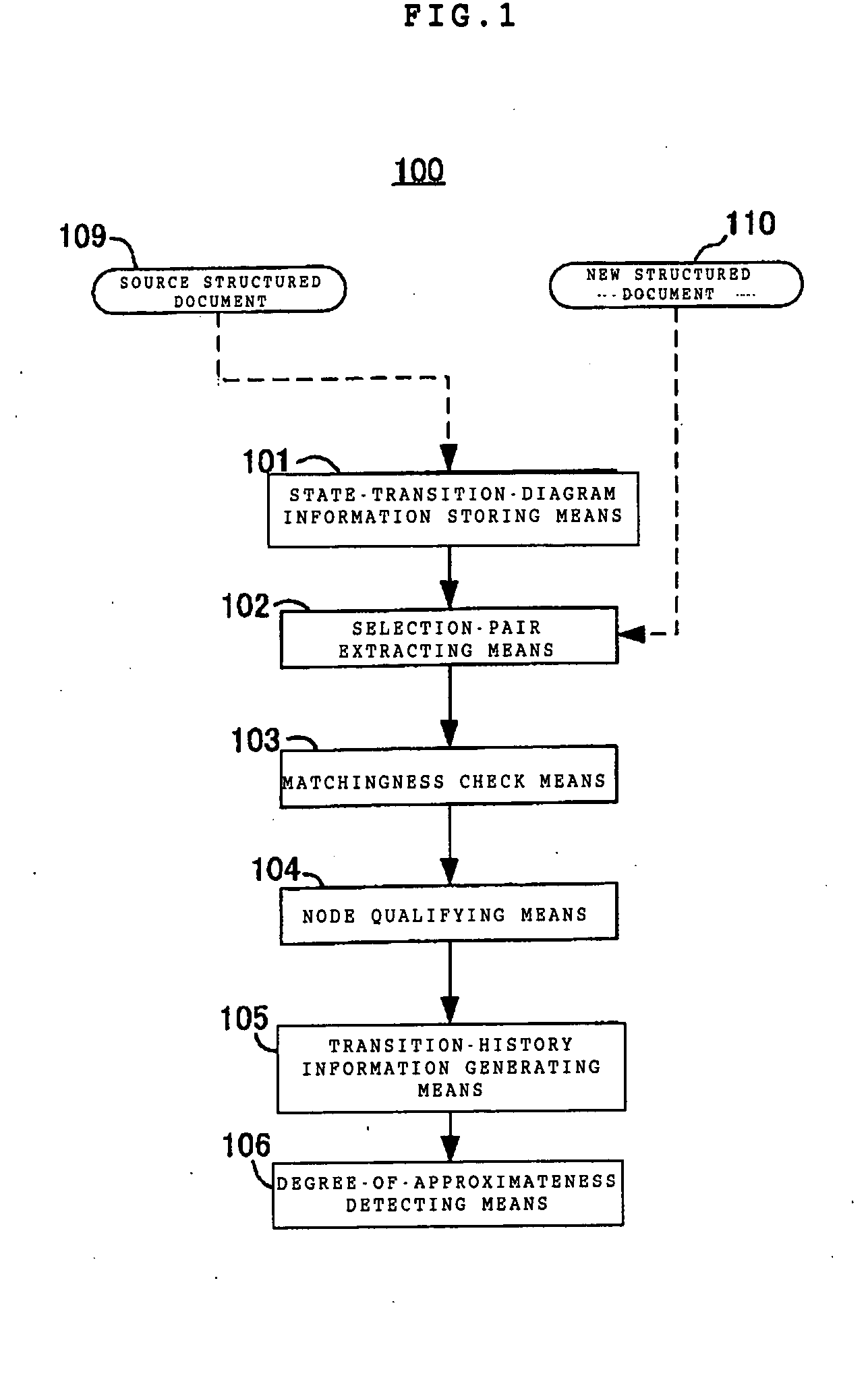 Structured-document processing