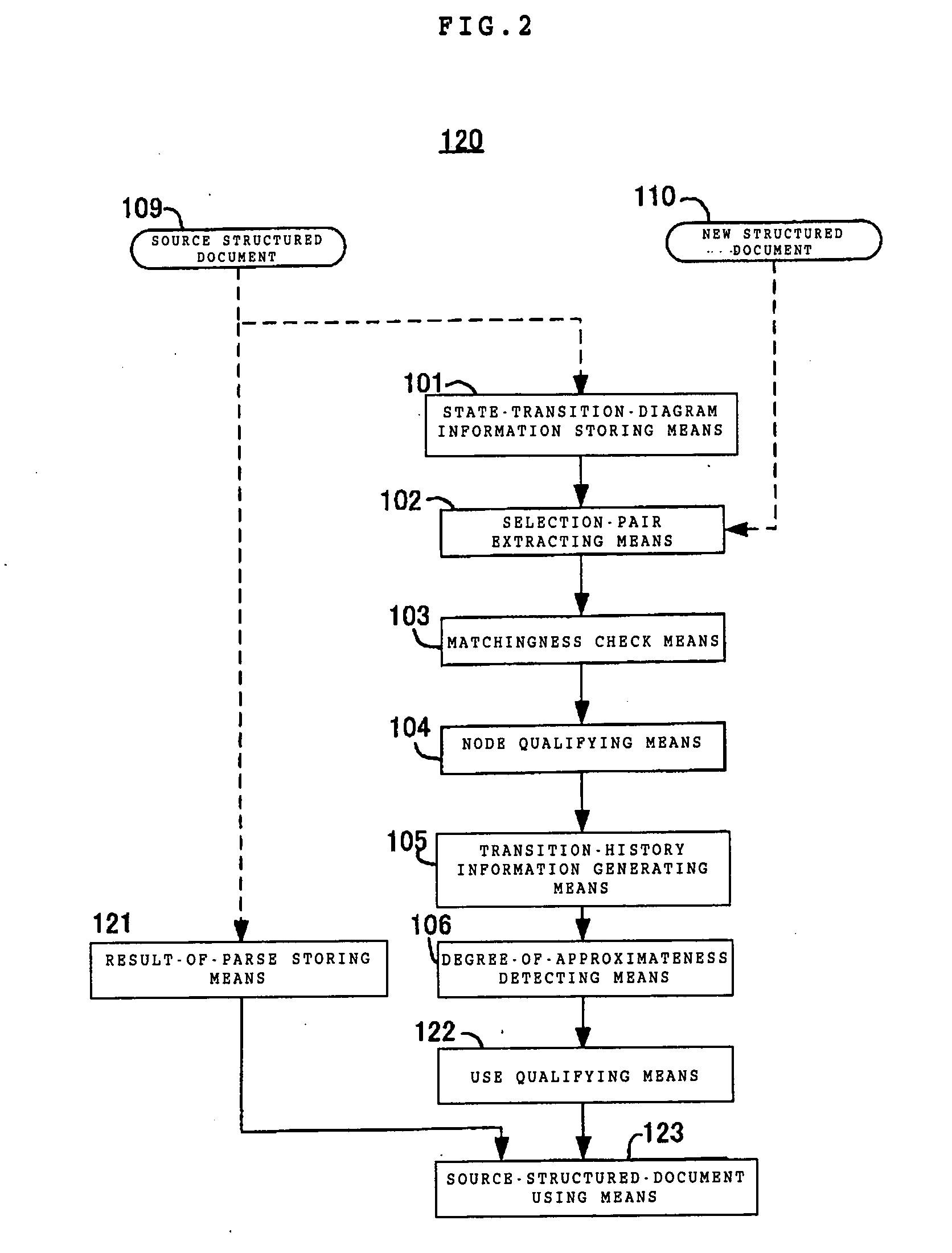 Structured-document processing