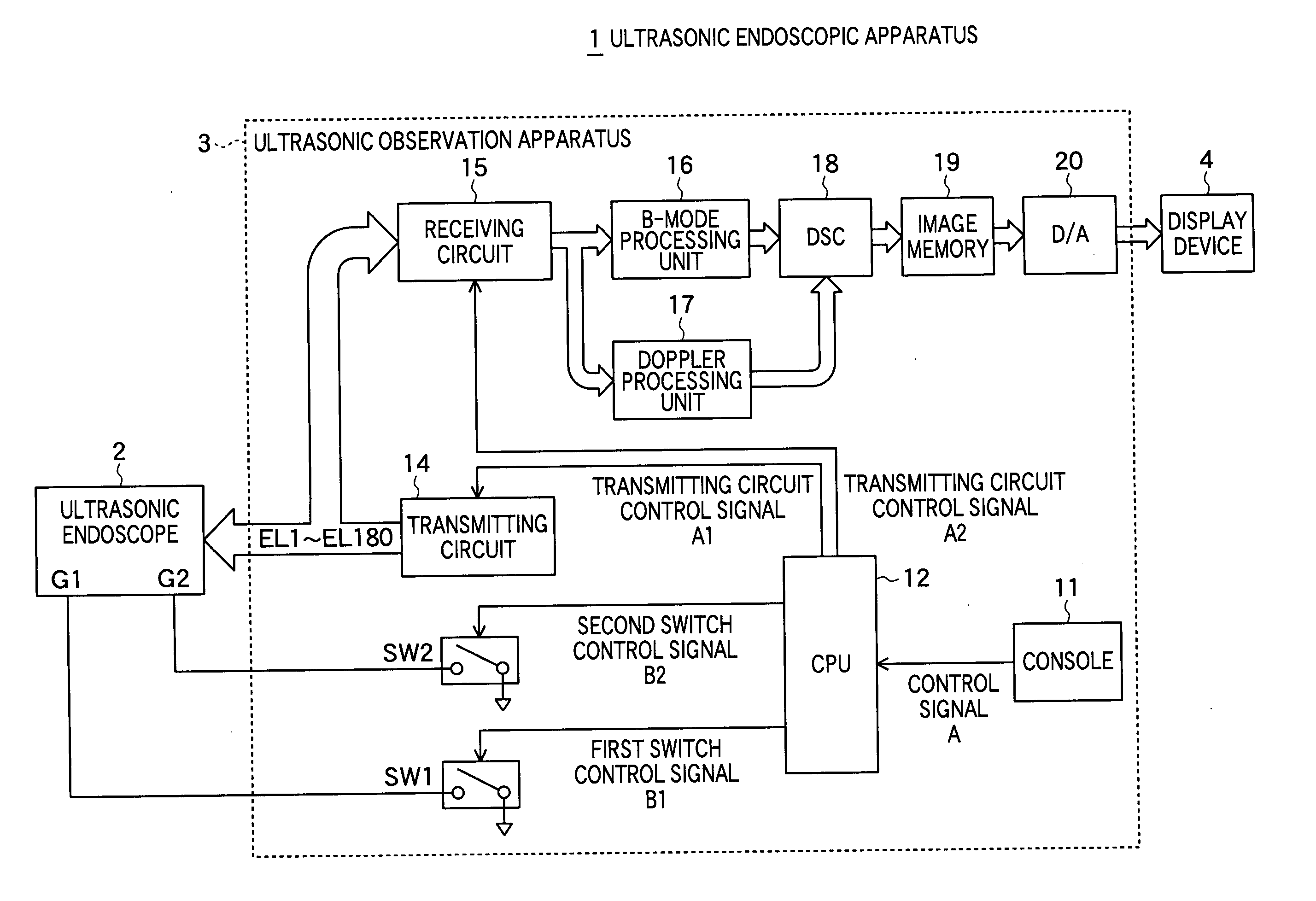 Ultrasonic endoscope and ultrasonic endoscopic apparatus