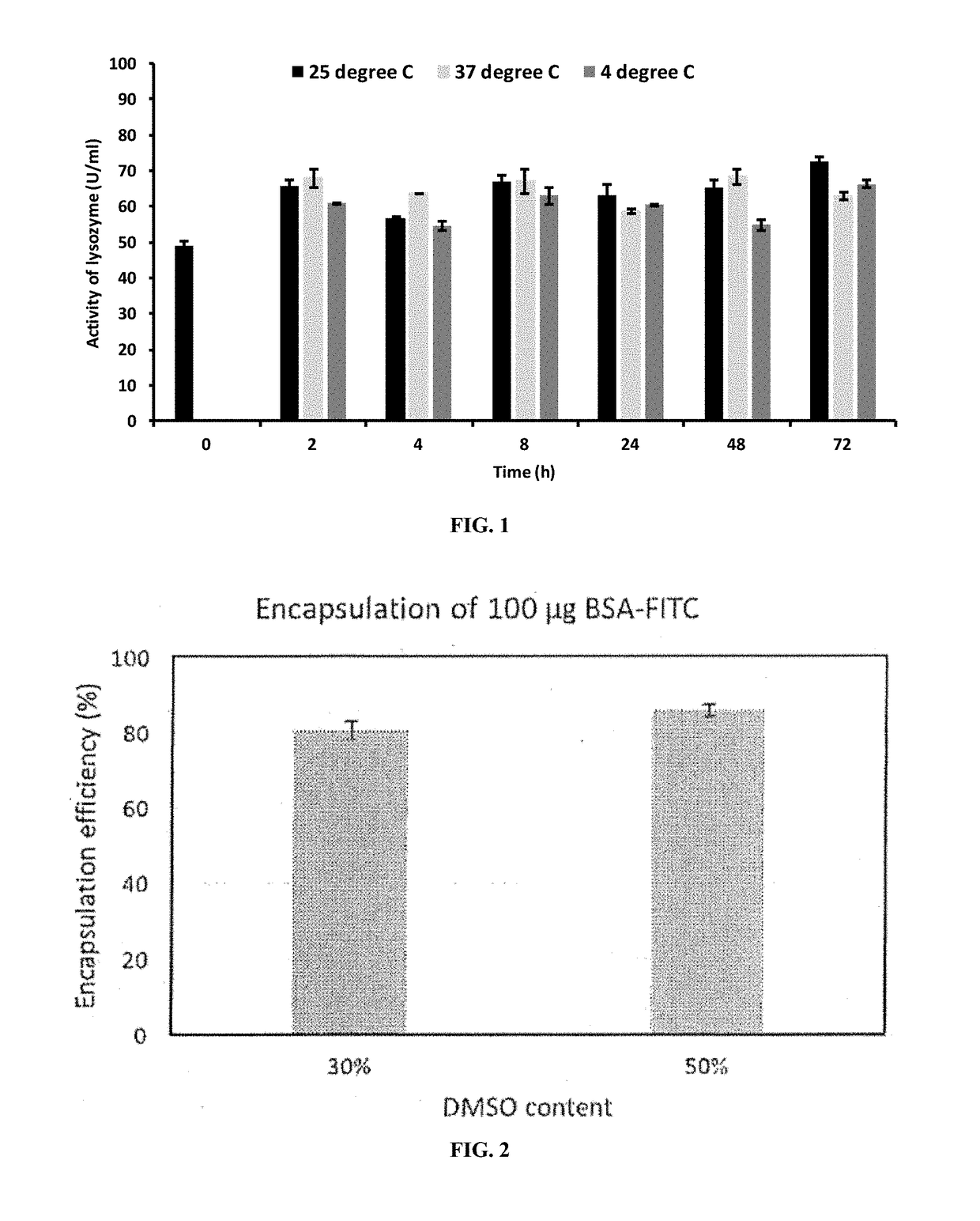 Self-assembled gels for controlled delivery of biologics and labile agents