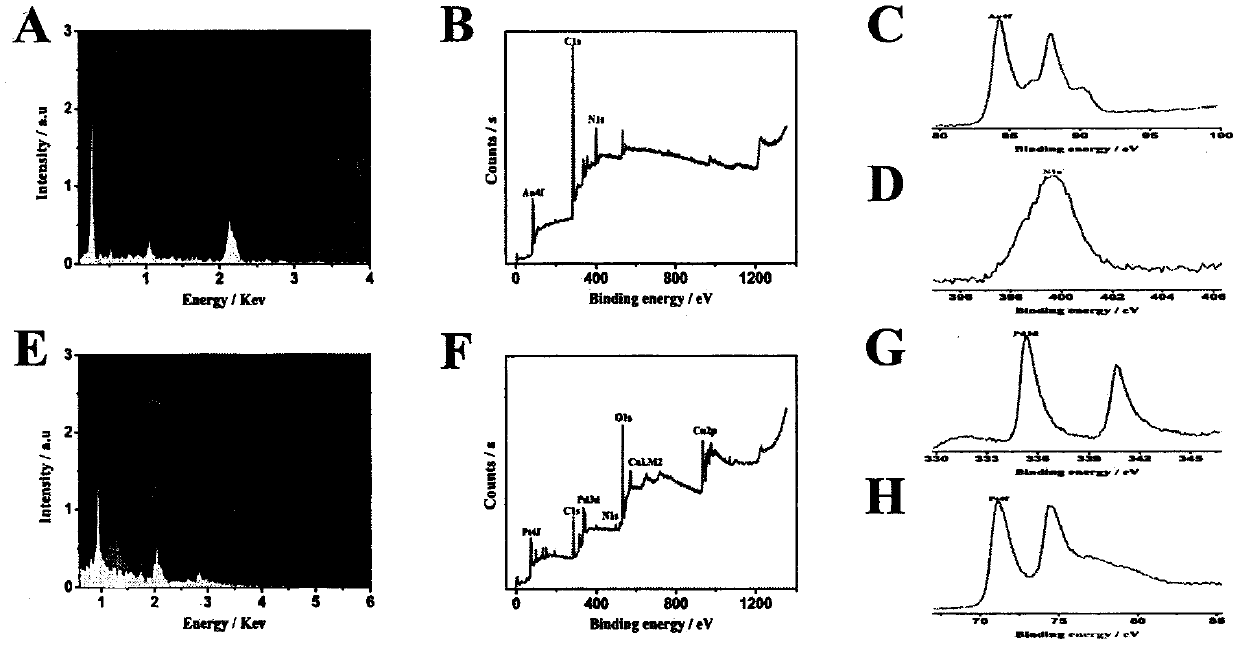 Preparation method of electrochemical sensor for detecting zearalenone in grain or feed