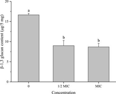 Experimental method for using paeonol as aspergillus flavus bacteriostatic agent