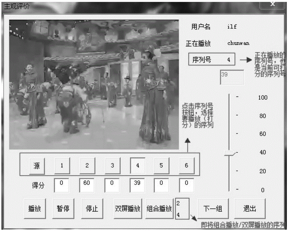 A method and system for subjective evaluation of video image quality