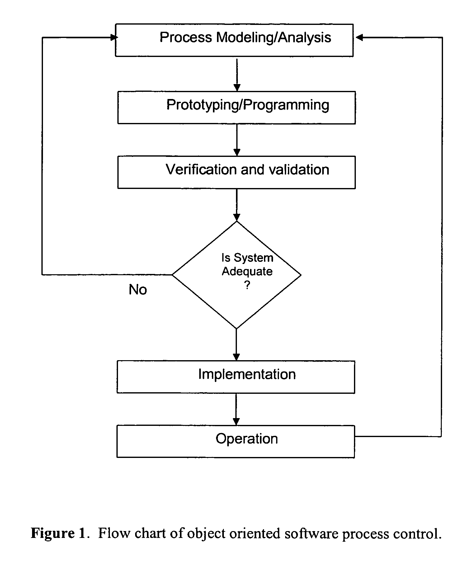 Method and device for treatment of medical conditions and monitoring physical movements