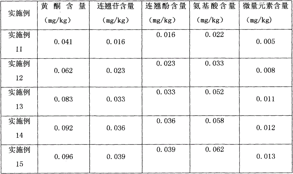 Anti-bacterial, health-caring and skin-beautifying viscose fiber and preparation method thereof