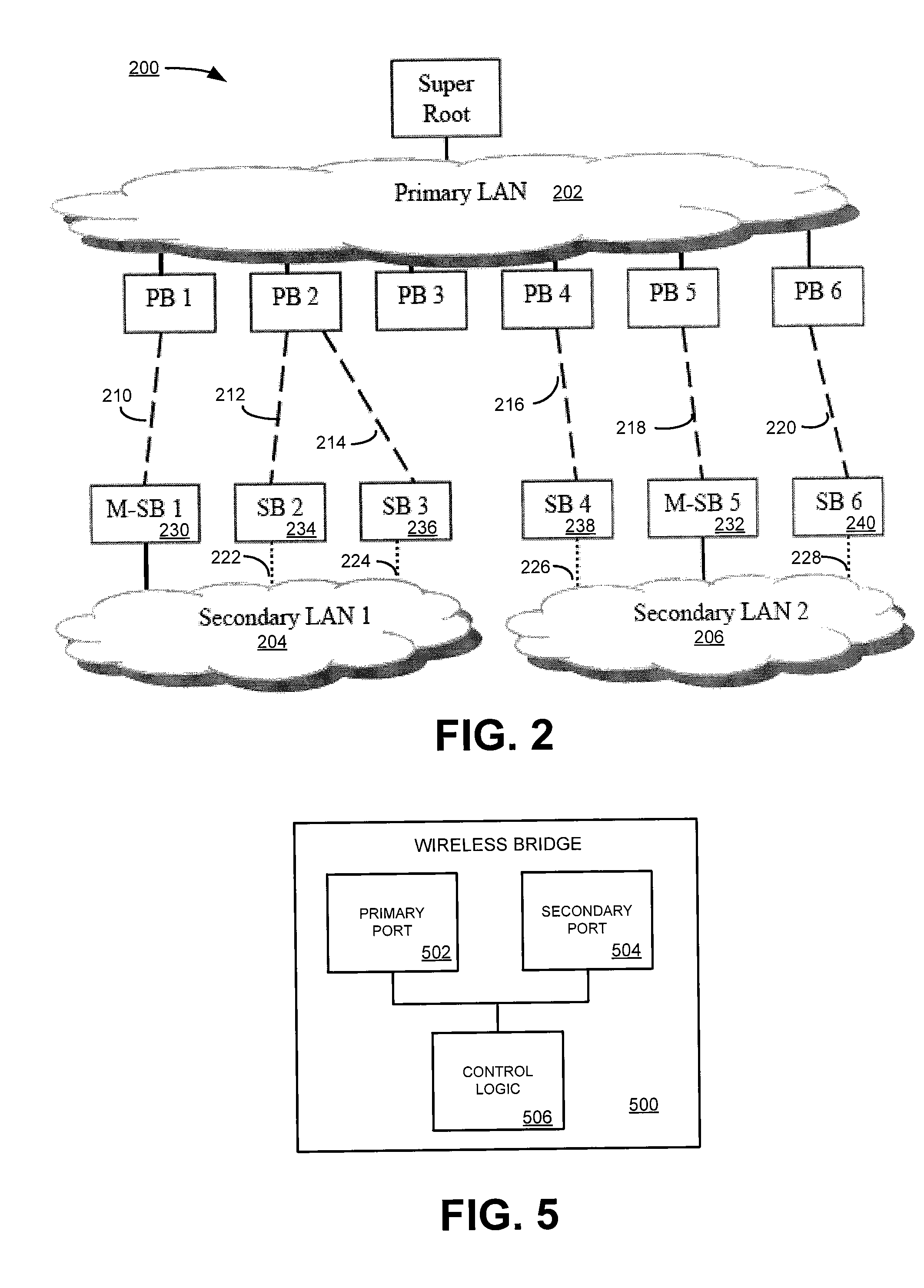 Transparent wireless bridge route aggregation