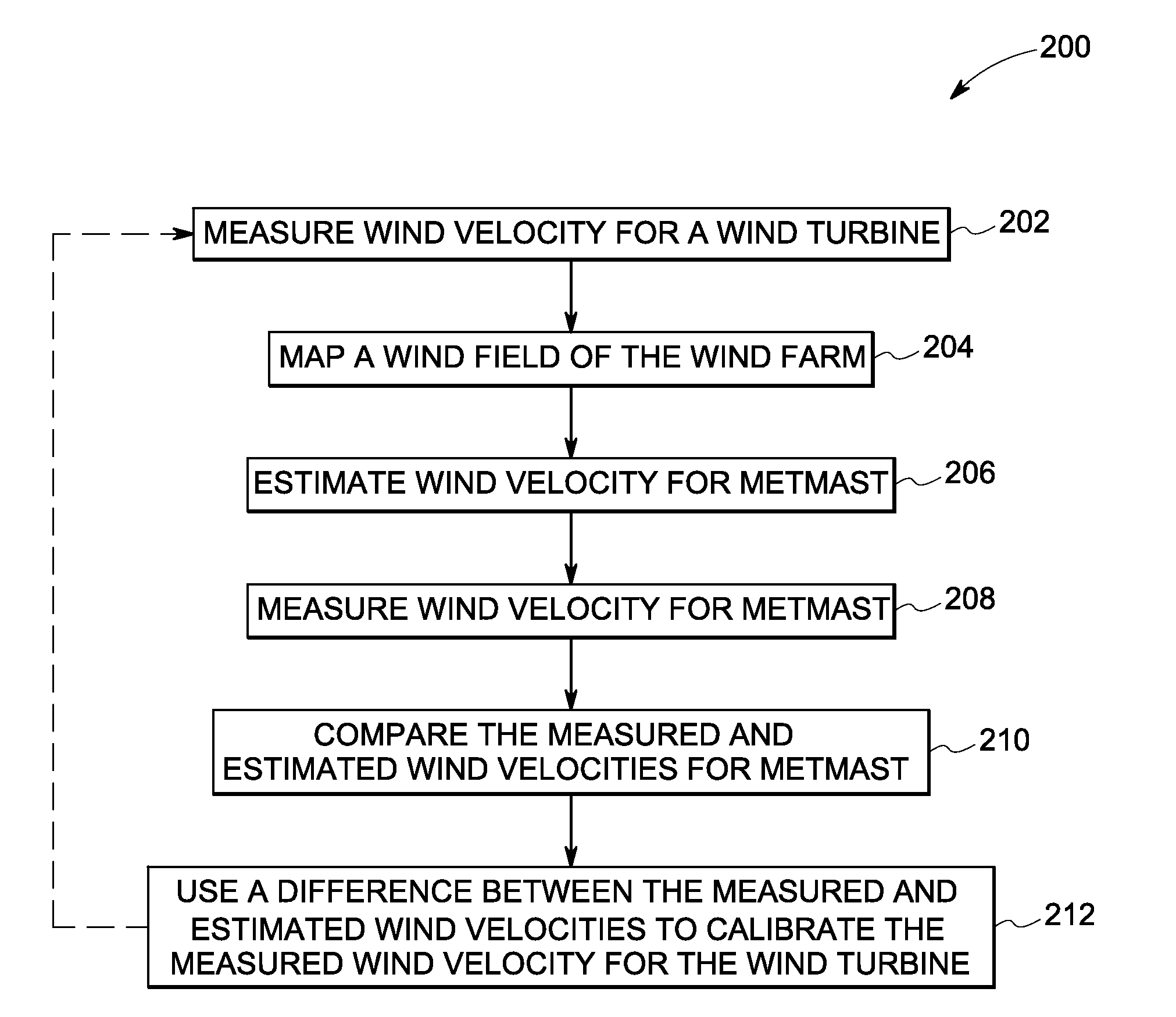 System and method for wind condition estimation