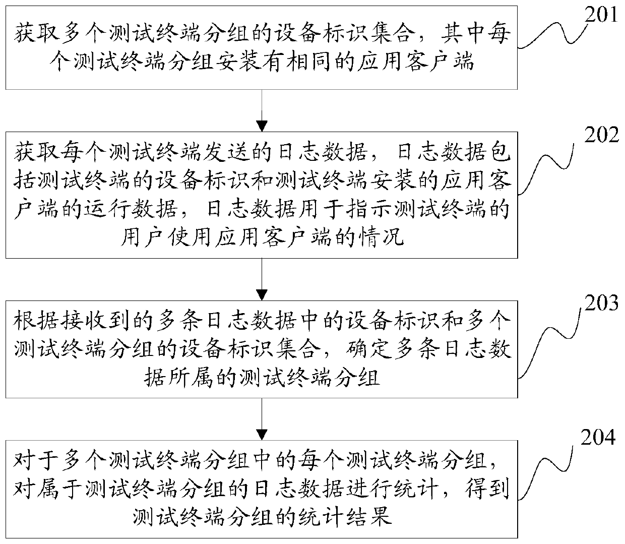 Data statistics method and device, electronic equipment and storage medium