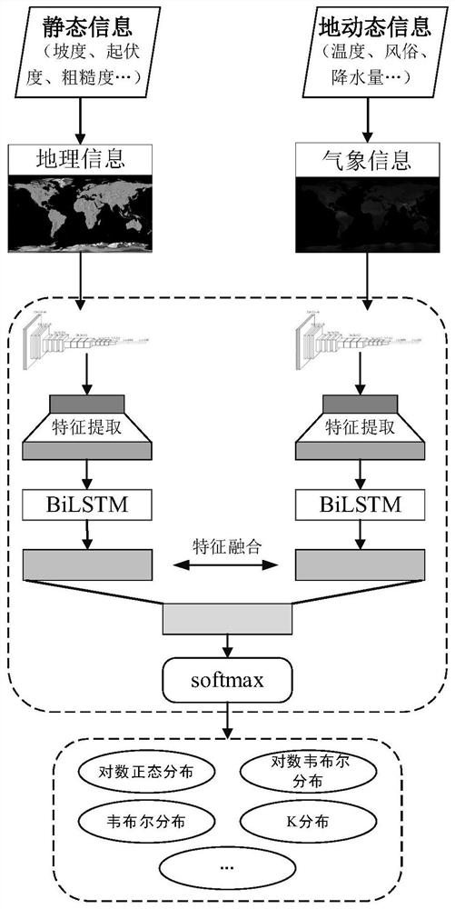 Radar target constant false alarm rate detection method based on clutter knowledge