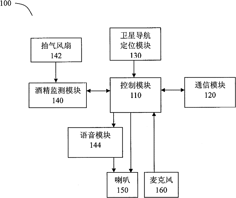 Vehicle-mounted navigation apparatus, and safe driving service system and method for automobile