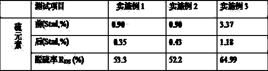 A kind of pulverized coal biological oxidation desulfurization method