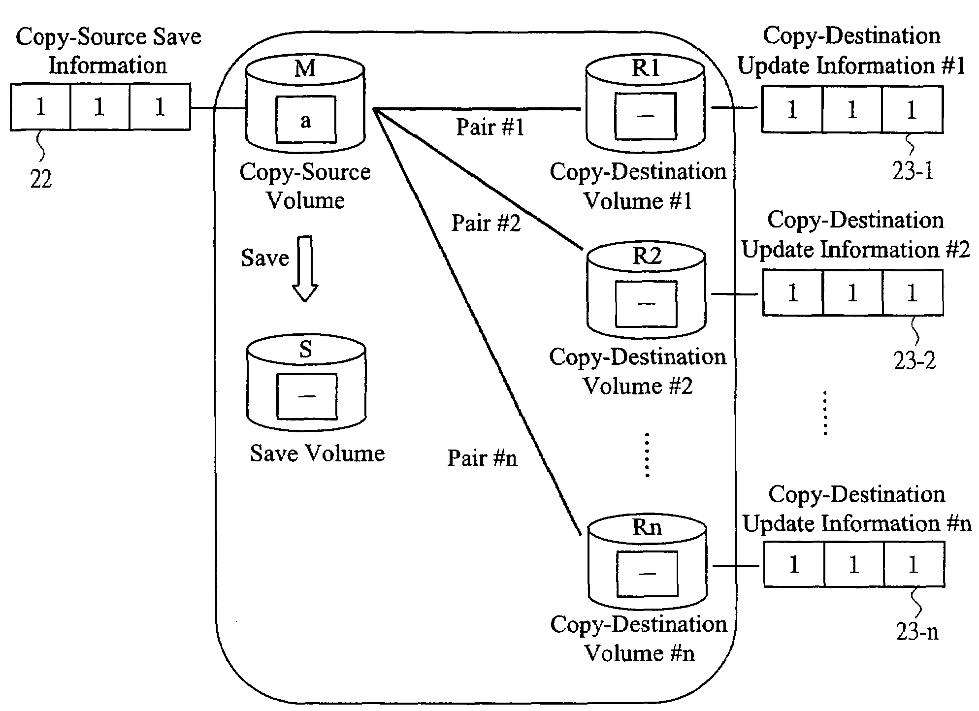 Storage system