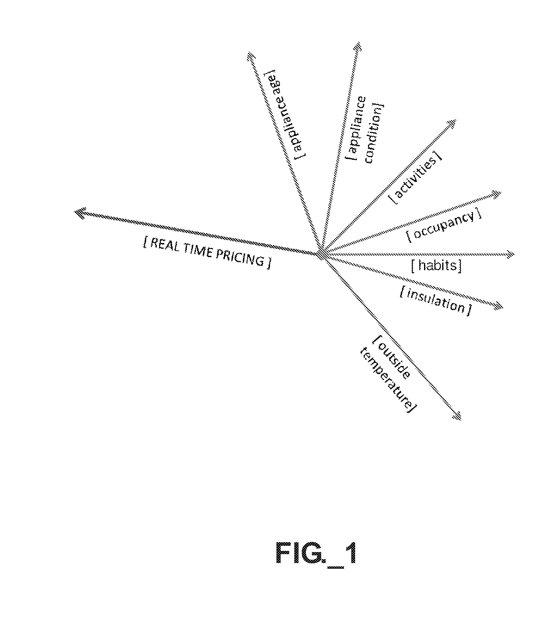 Systems and methods for managing utility consumption