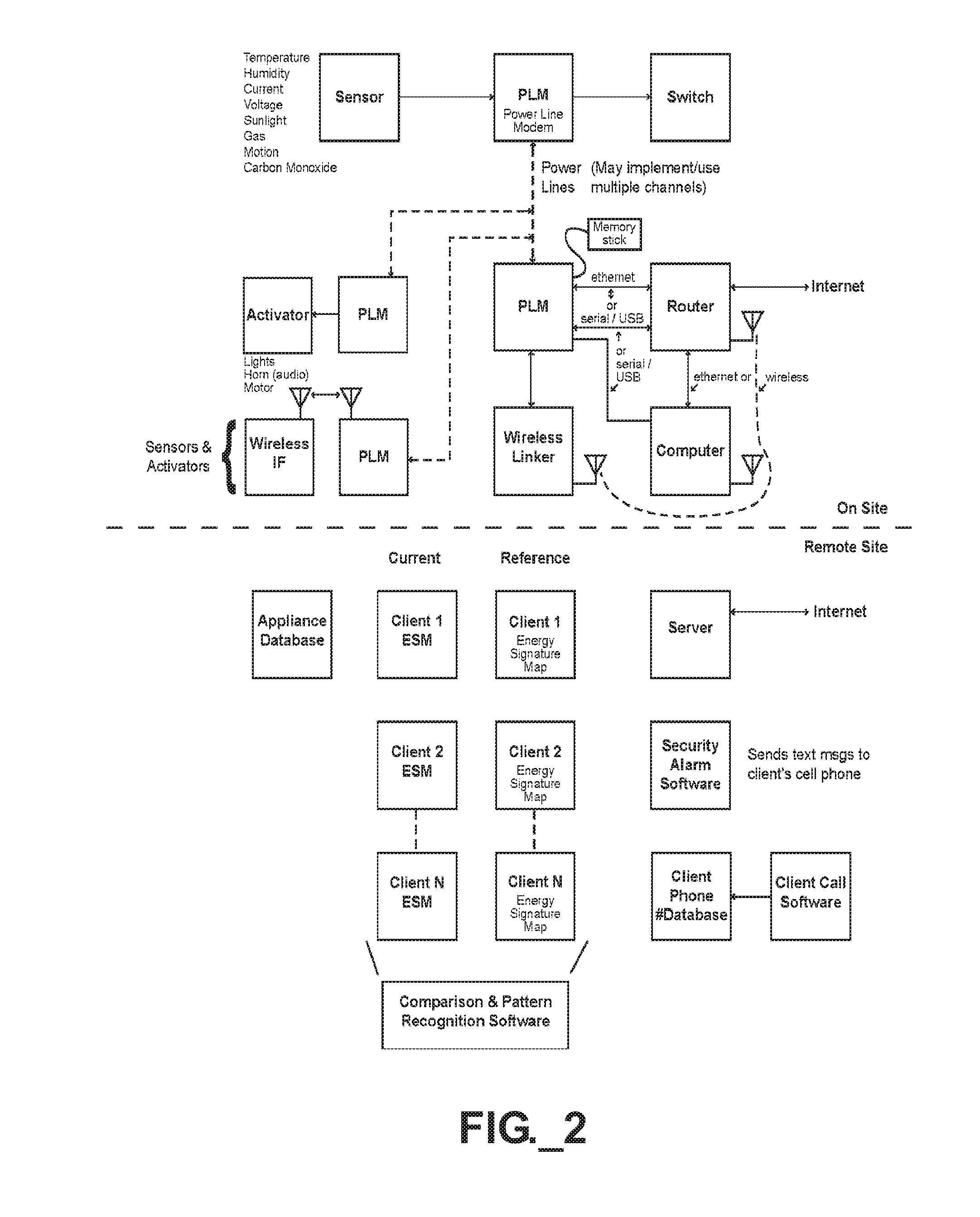 Systems and methods for managing utility consumption