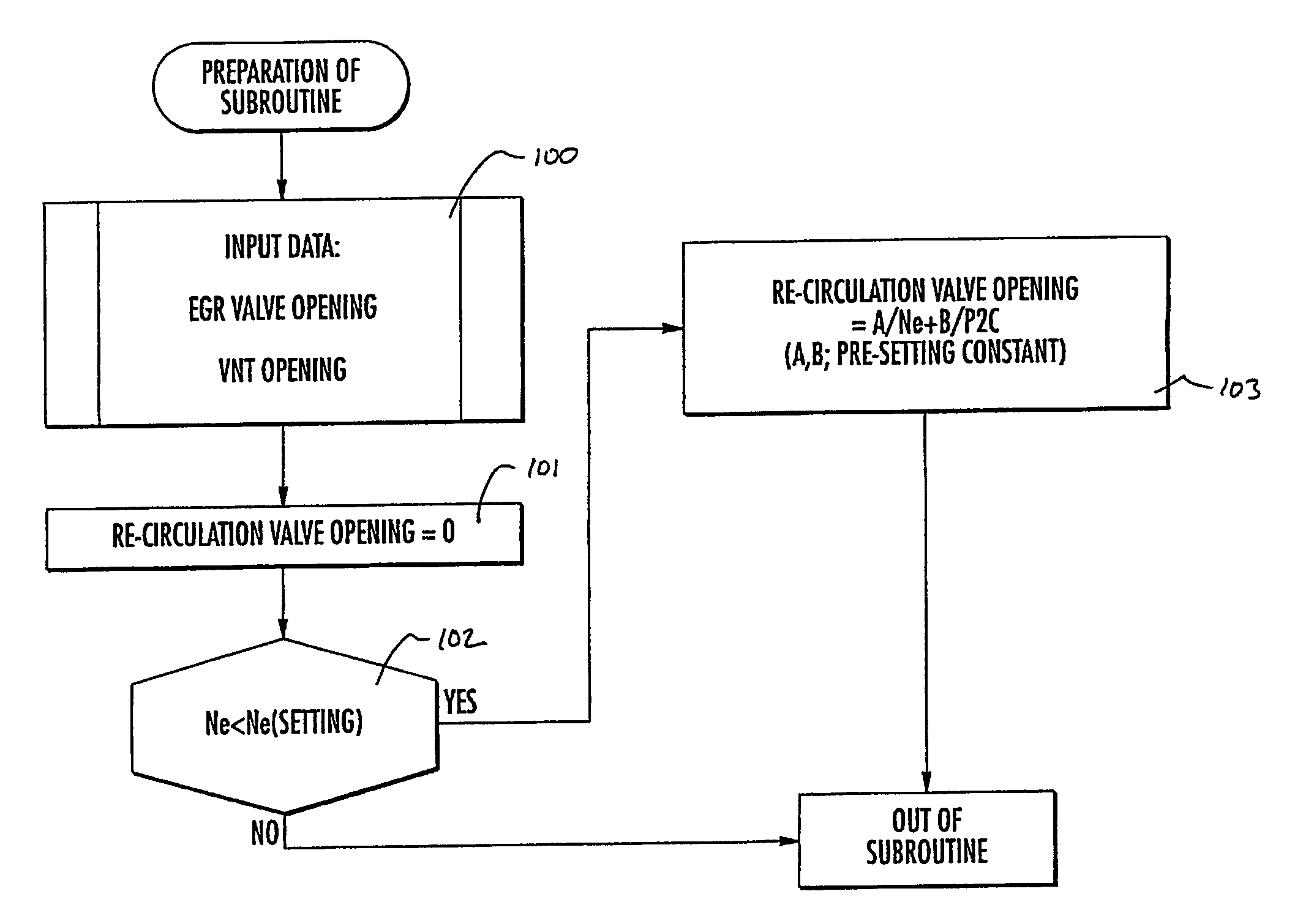 Surge control system for a compressor