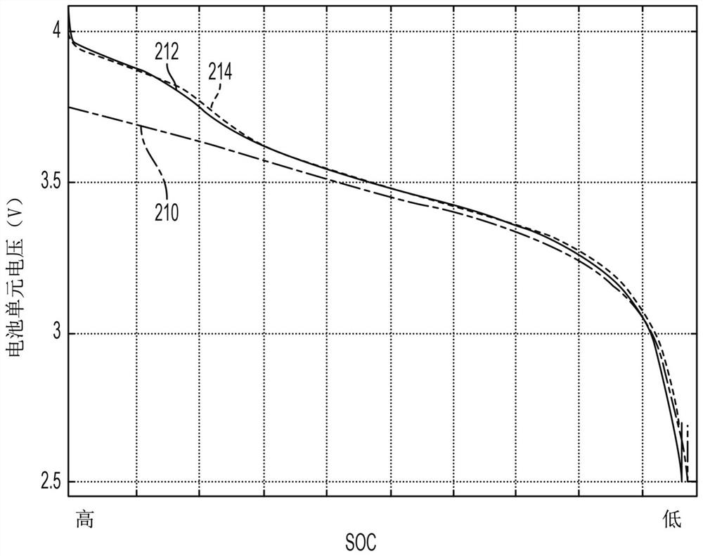 Charging strategies for mitigating lithium plating in electrified vehicle batteries