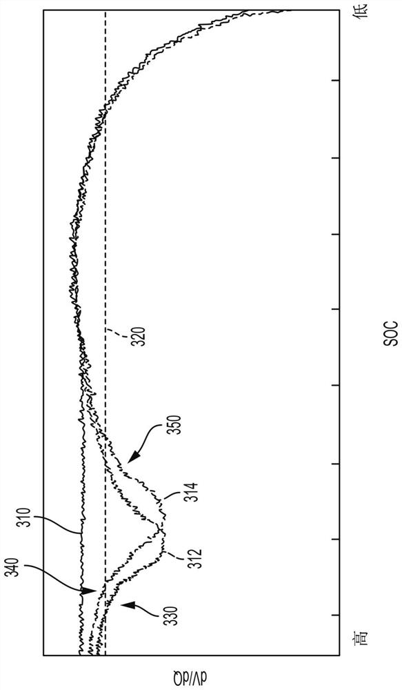 Charging strategies for mitigating lithium plating in electrified vehicle batteries