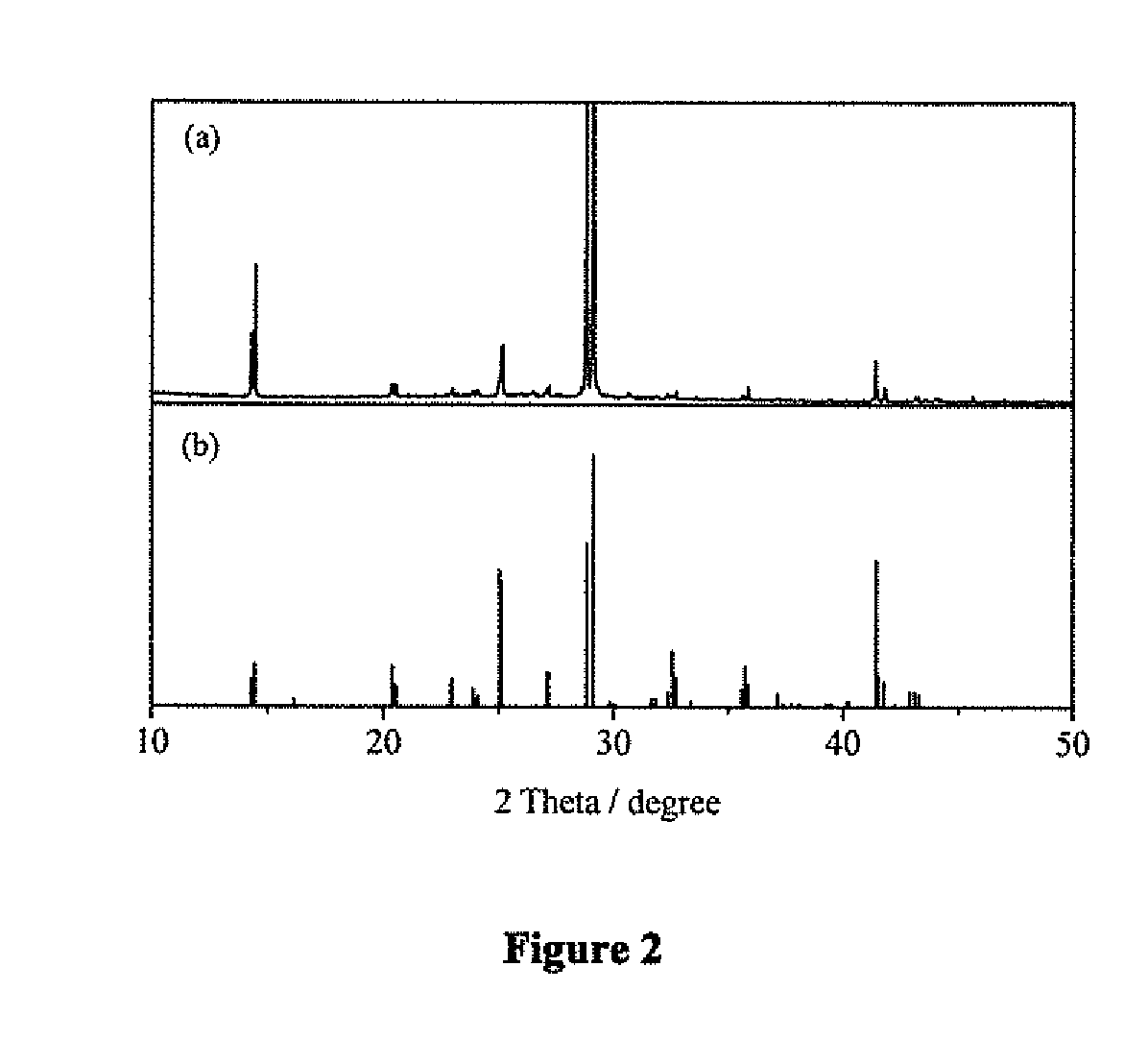 SYNTHESIS OF CsSnI3 BY A SOLUTION BASED METHOD