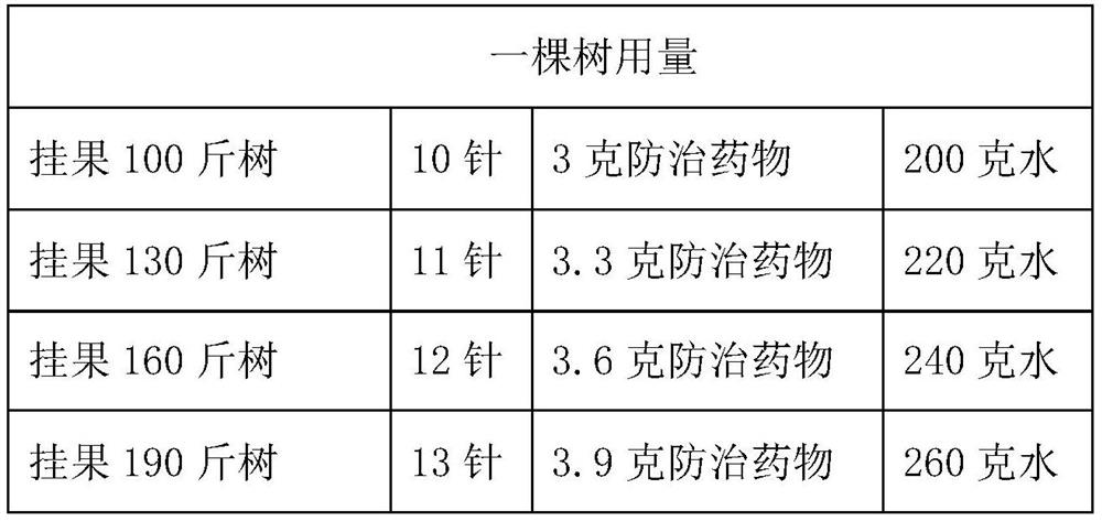 Method for preventing and treating citrus yellow shoot