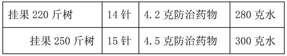 Method for preventing and treating citrus yellow shoot