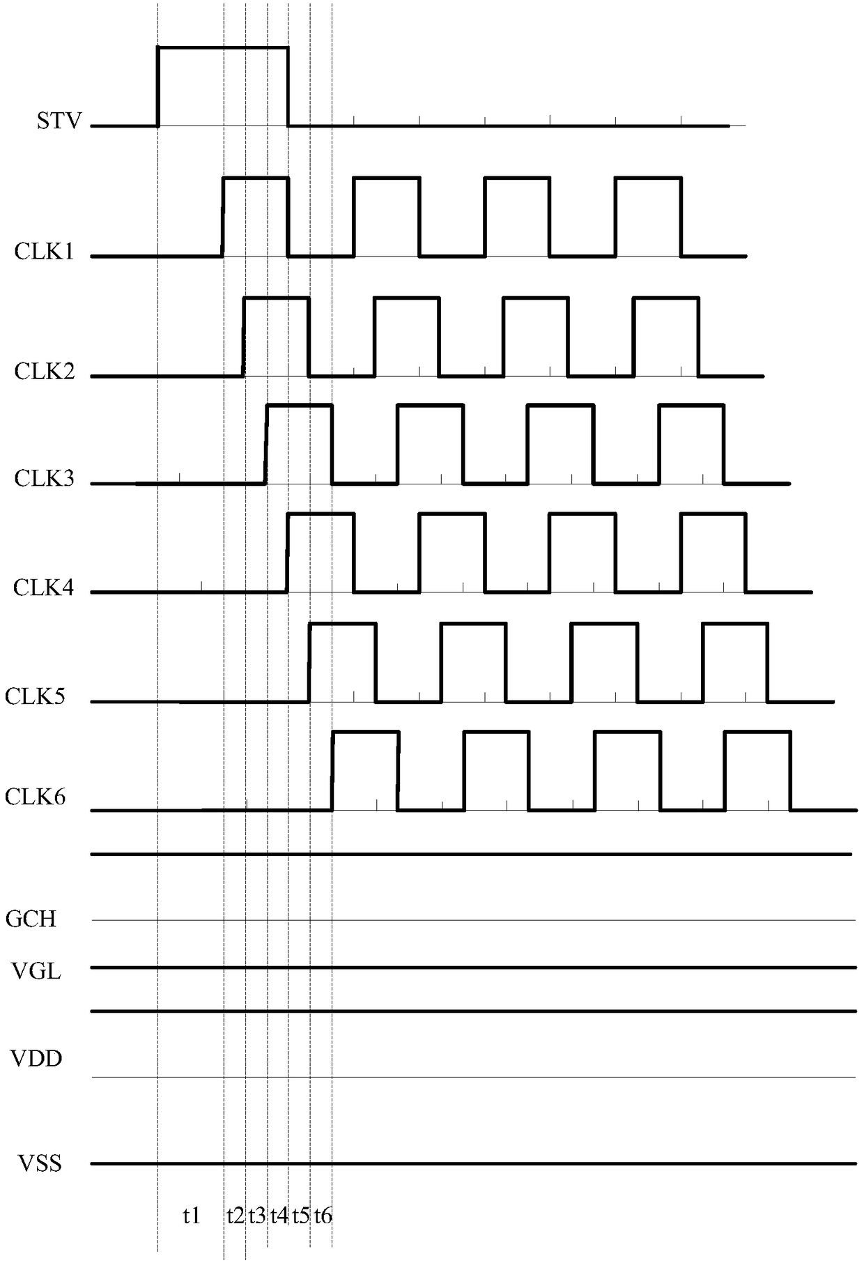 Shift register unit and driving method thereof, gate drive circuit, and display panel