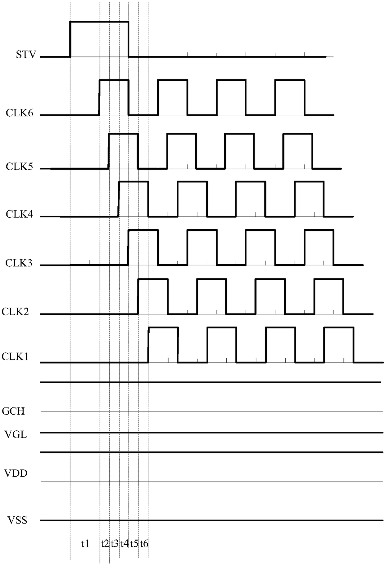 Shift register unit and driving method thereof, gate drive circuit, and display panel