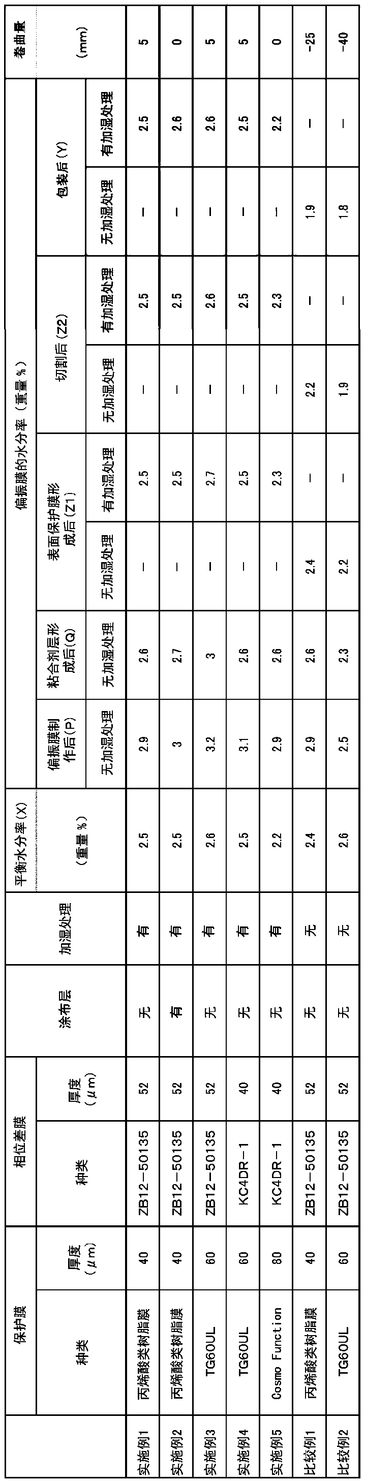 Method for manufacturing packing material of optical member