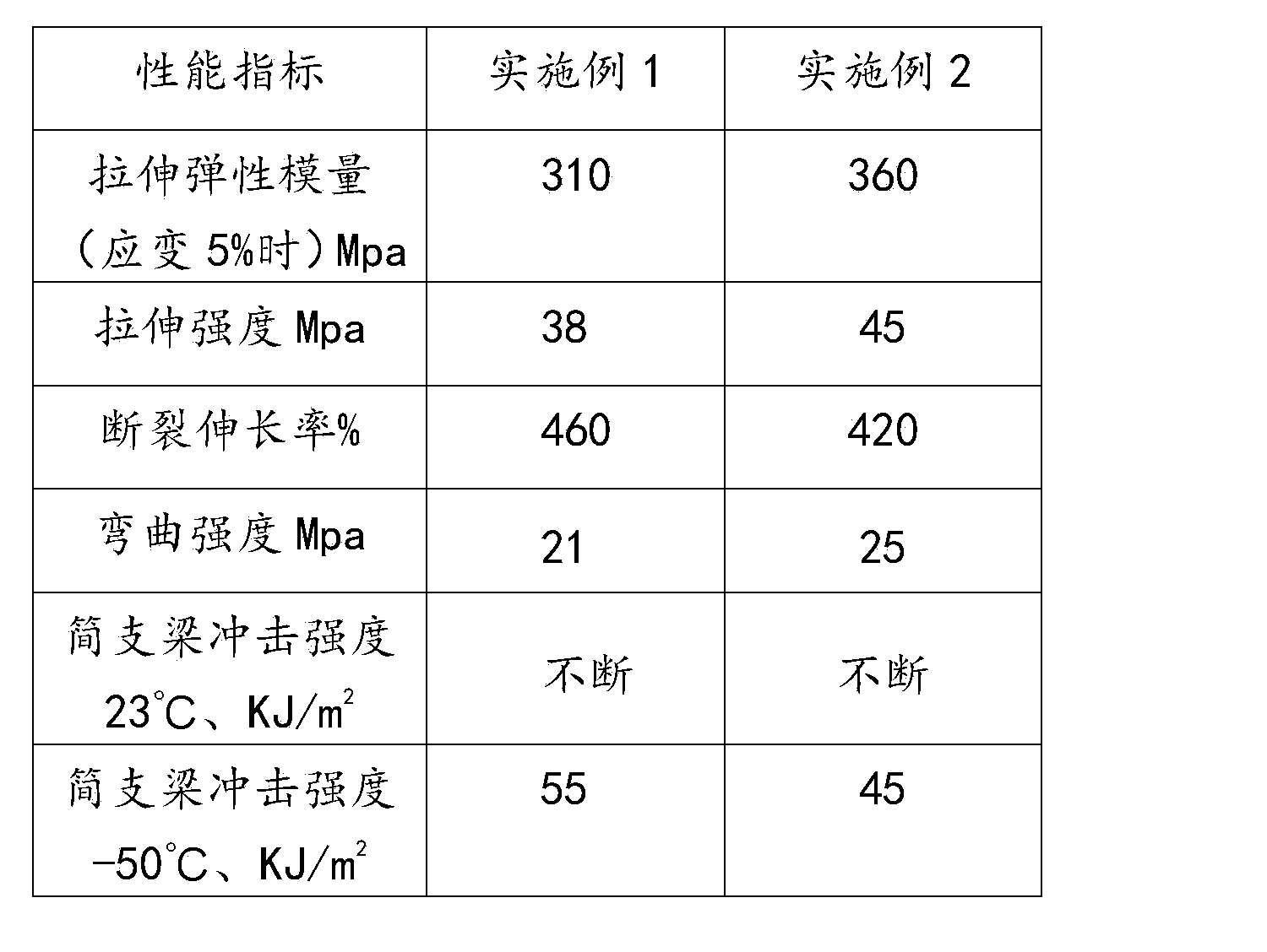 Material for nylon elastomer coupler knuckle pin of rail wagon and preparation method of material