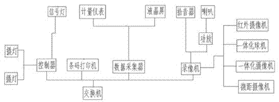 Unattended remote automatic measuring system for steel billets and steel products, and method of the same