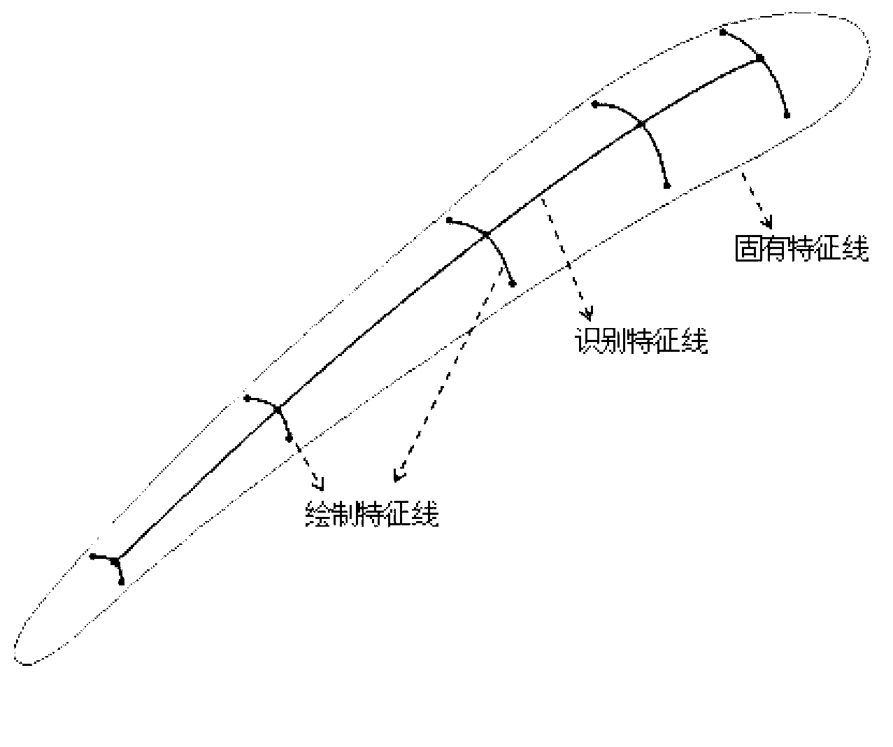 Method for defining curve surface features by user based on existing models