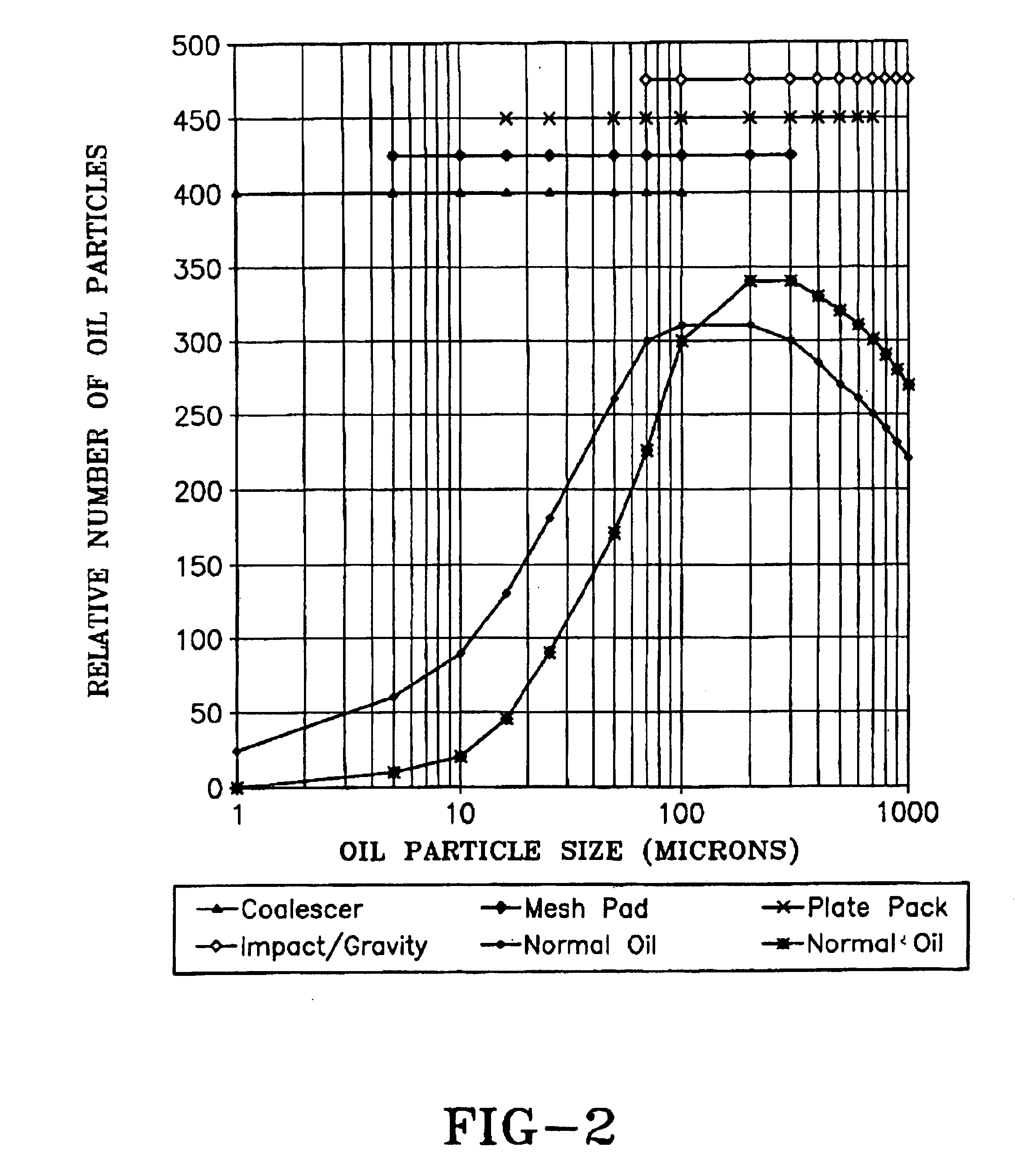 Compressor systems for use with smokeless lubricant