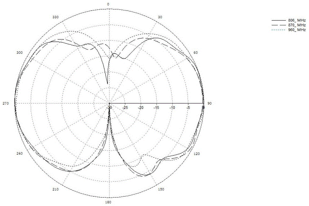 omnidirectional ceiling antenna