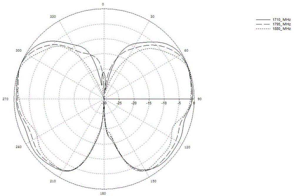 omnidirectional ceiling antenna