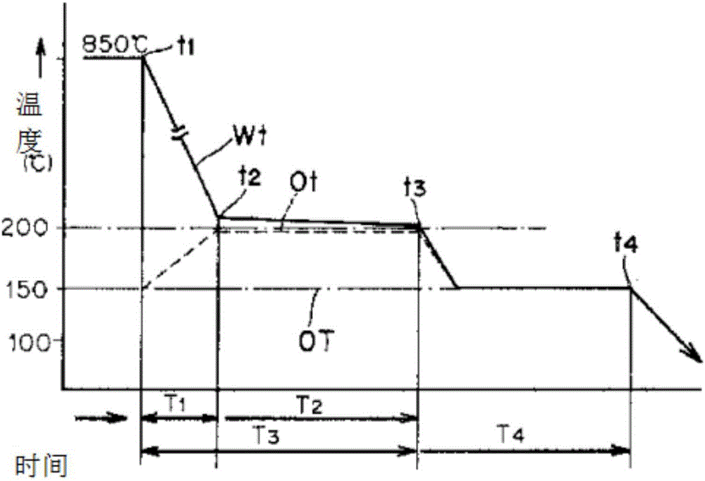 A quenching method for forgings