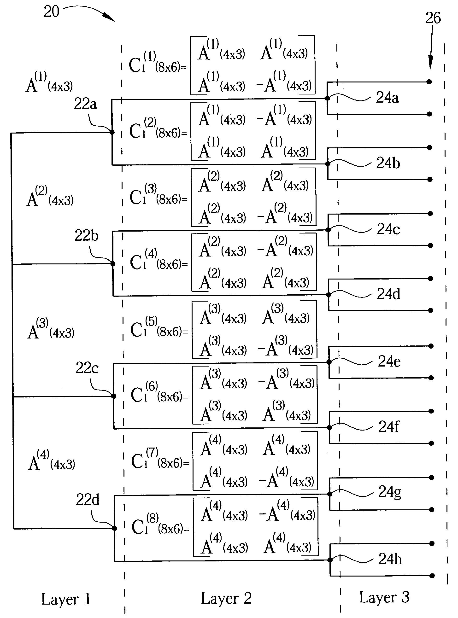 Method for generating 2D OVSF codes in multicarrier DS-CDMA systems