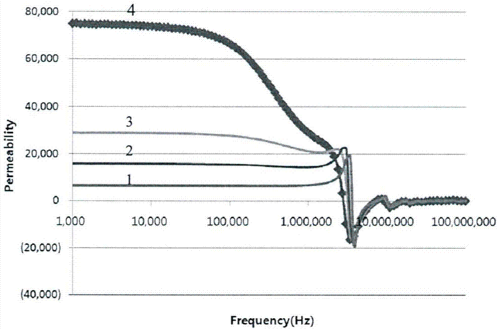 Electromagnetic field shielding case