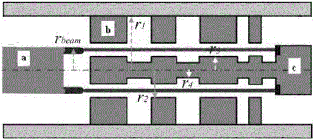 Millimeter waveband transition time oscillator based on high order mode working mechanism