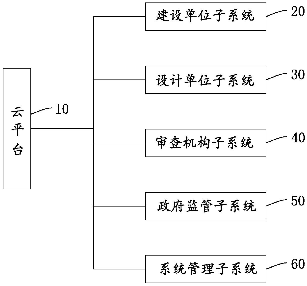 Construction drawing digitization combined collaborative examination system and method based on cloud platform