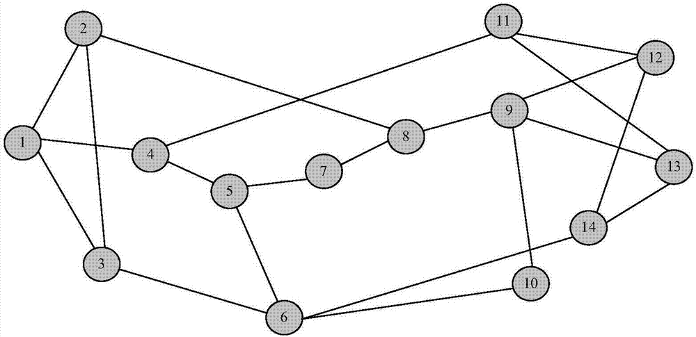 Routing spectrum allocation method based on multi-thread technology